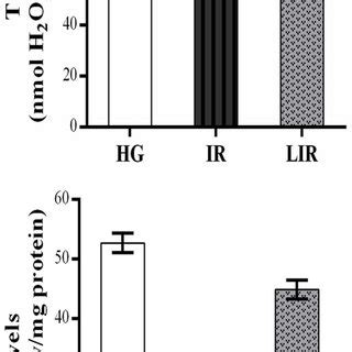 Total Oxidant Status TOS And Total Antioxidant Status TAS Levels Of