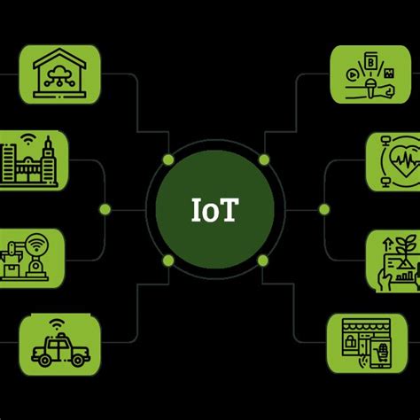 Areas Of The Applications Of The Internet Of Things Iot Download
