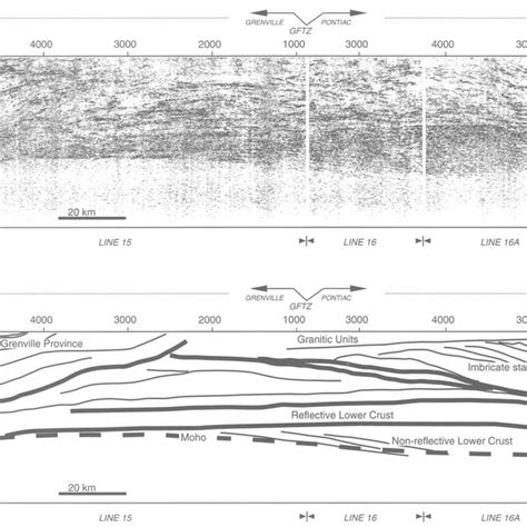 A Composite Seismic Reflection Section Across The Pontiac Subprovince