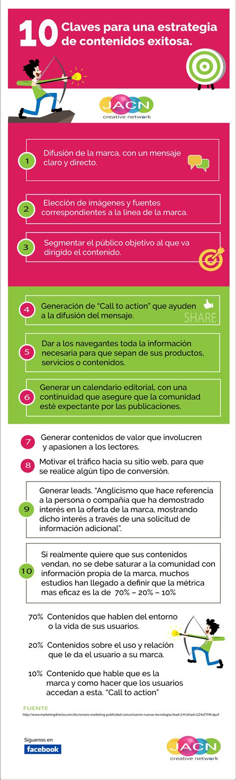 10 Claves Para Una Estrategia De Contenidos Infografia Infographic