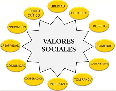 Mapa Conceptual De Los Valores ¡guía Paso A Paso