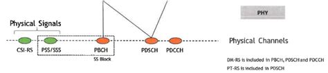 5g网络简介 航行学园