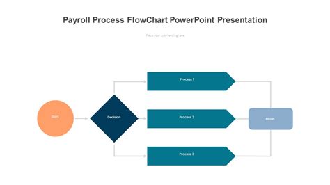 Payroll Process Flowchart Powerpoint Presentation Pptuniverse