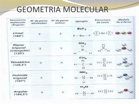Estructuras De Lewis Para Compuestos