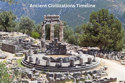 Ancient Civilizations Timeline - Have Fun With History