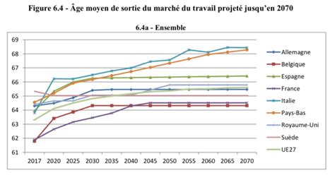 Les Allemands partent ils à la retraite à 67 ans vs 62 ans aujourd