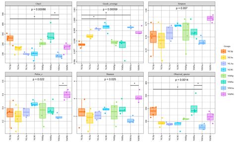 Planned seasonal shifts will alter the usual ct weather fairfield 7