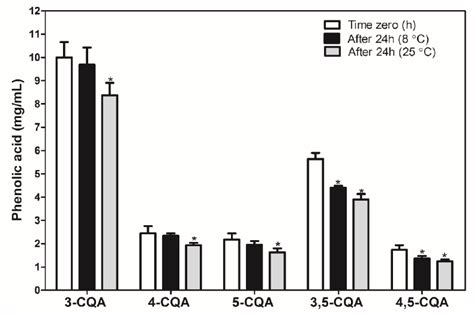 Scielo Brasil Elevated Iron Chelating Activity Of Ilex