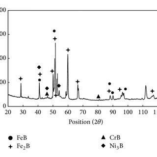 Xrd Pattern Of Aisi L Stainless Steel Borided For H At A