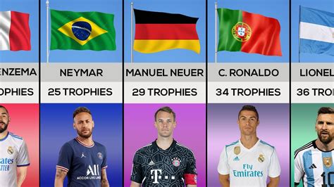 Top 50 Players With Most Trophies In Football History YouTube