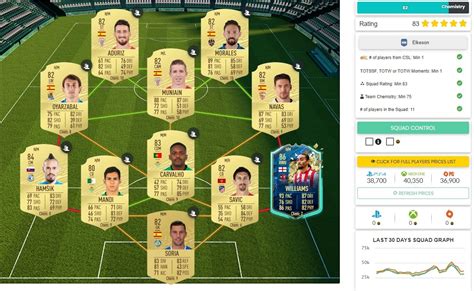 How To Complete Lisandro Martinez Totssf Objectives Elkeson Sbc Dexerto