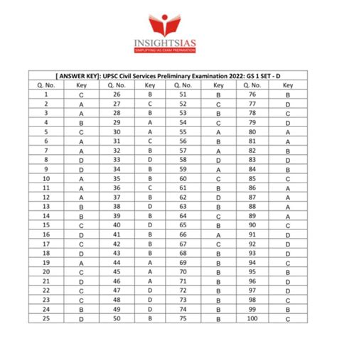 Answer Key Upsc Answer Key Prelims Gs Paper Set D