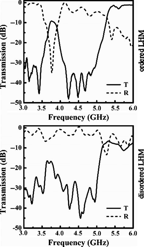 5 Measured Transmission Solid Line And Reflection Dashed Line Download Scientific Diagram