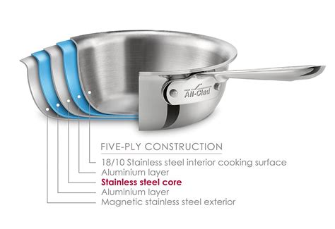 5 Best Stainless Steel Cookware Made in USA with Reviews