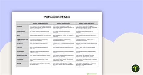 Naplan Style Assessment Rubric For Poetry Teach Starter