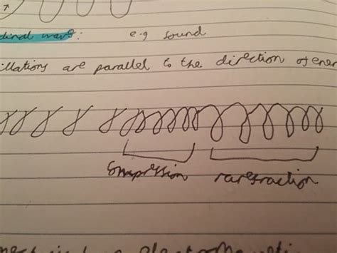 Physics Waves Flashcards Quizlet