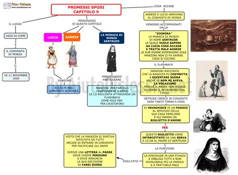 Alessandro Manzoni I Promessi Sposi Aiutodislessia Net