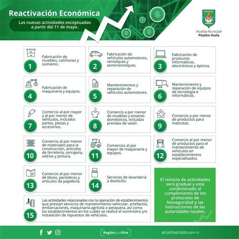 Estos Son Los Sectores Que Hoy Inician Su Actividad Comercial