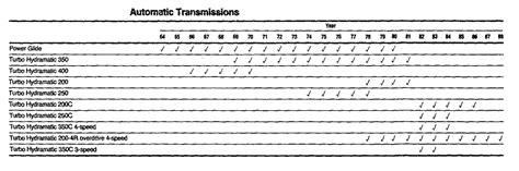 Repair Guides Serial Number Identification Transmission