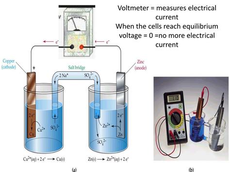 Ppt Topic Electrochemical Cells Powerpoint Presentation Free