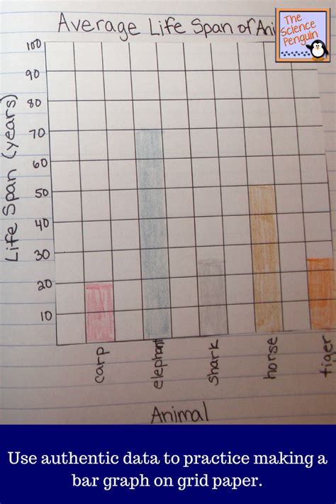 Time To Teachbetter Bar Graphs Bar Graphs Graphing Bar Graphs