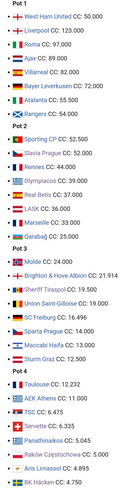 Europa League all the teams qualified in the group stage : r/soccer