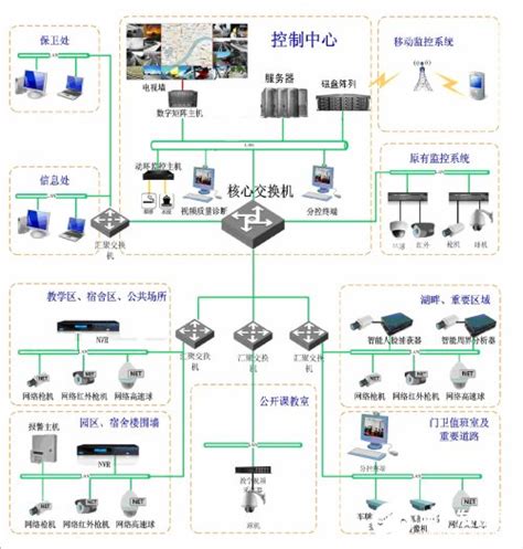 校园智能安防监控平台的结构组成及系统功能设计 电子发烧友网