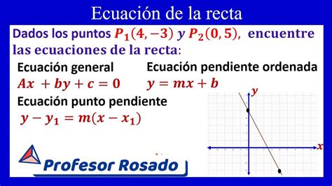 Ecuación GENERAL de la RECTA ecuación PUNTO PENDIENTE ecuación