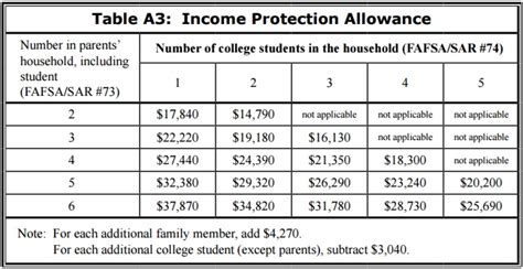 How To Qualify For A Pell Grant -Action Economics