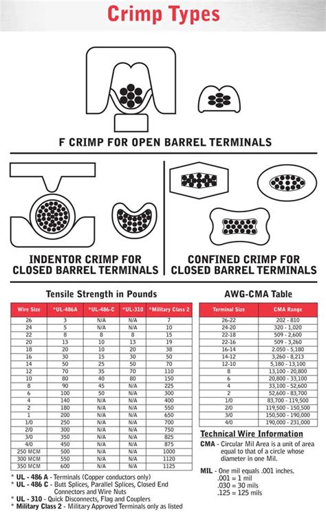 Ignition Wire Crimp Tool Grumpys Performance Garage