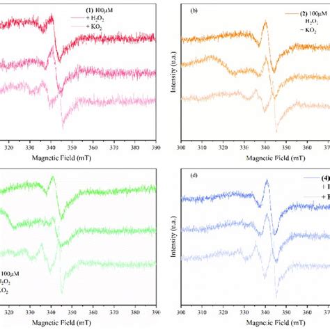 EPR Spectra Of The Complexes 1 A 2 B 3 C And 4 D