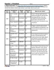 AIDEN POURNARAS Popular V President Electoral College Research 4