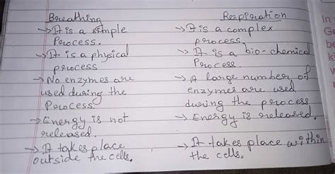 Difference Between Respiration And Breathing EduRev Class 10 Question