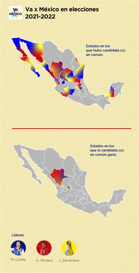 Mario Delgado contra Alito y Marko Quién ganará en Edomex y Coahuila