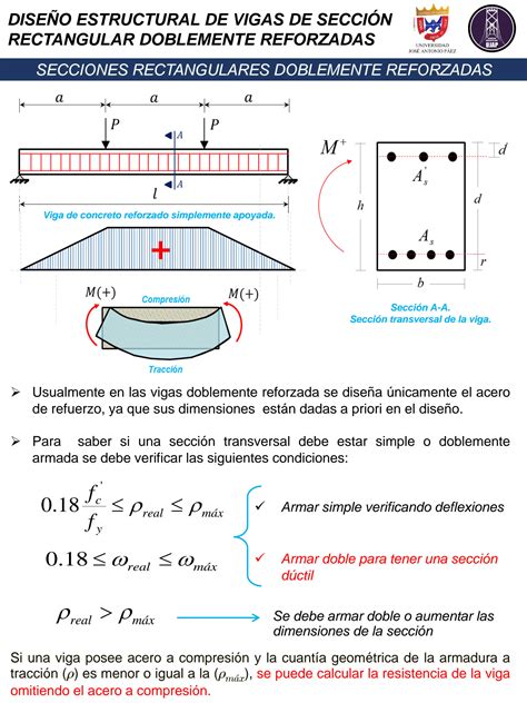 Solution Dise O Estructural De Vigas De Seccion Studypool