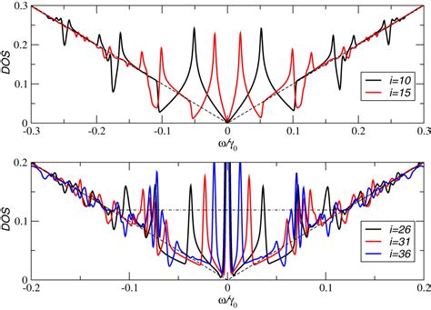 Optical Conductivity Drude Weight And Plasmons In Twisted Graphene