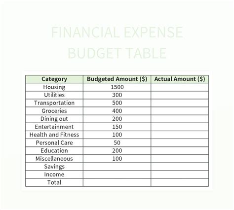 Free Expenses And Expenditures Budget Table Templates For Google Sheets