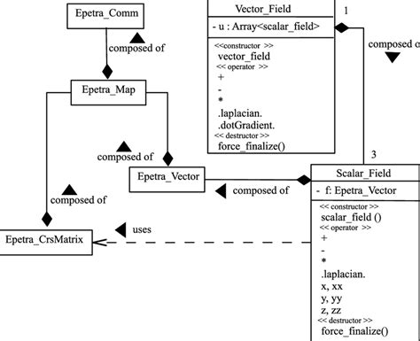 Uml Class Diagram Cheat Sheet