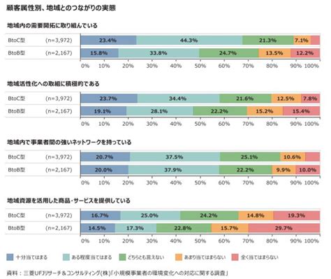 令和4年（2022年）中小企業・小規模企業 白書から