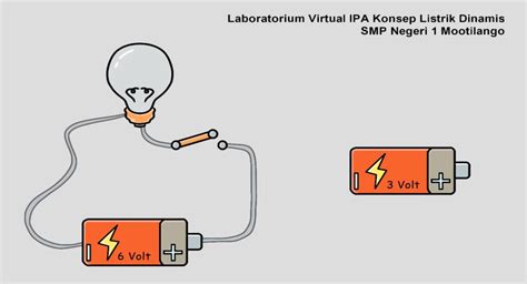Listrik Dinamis Lab Virtual APK for Android Download