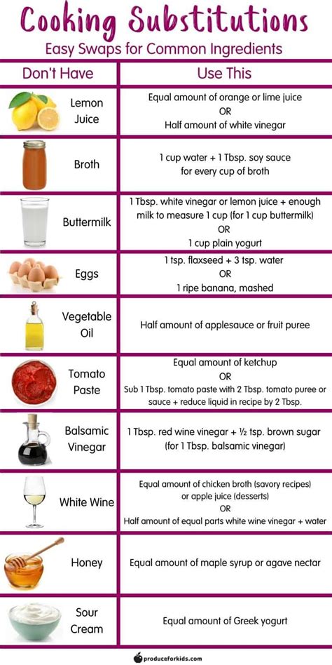 Baking Conversion Chart Baking Conversions Recipe Conversions Baking