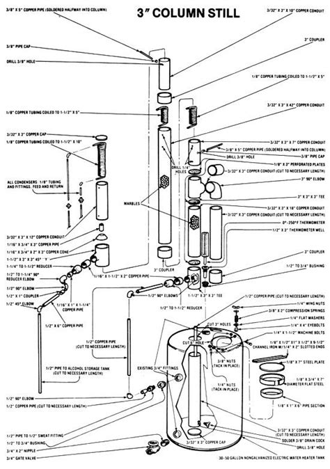 Mother Earth Alcohol Fuel Chapter 8 Still Plans Moonshine Still