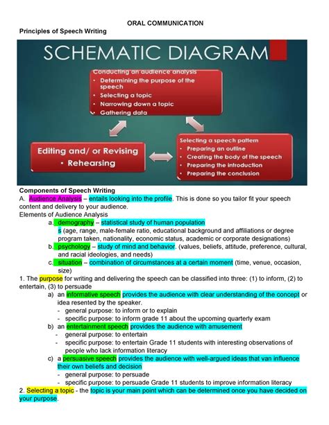 Oral Communication Lecture Notes From Th Grade Shs Oral