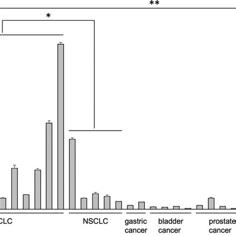 In Vivo Imaging Of Sclc Tumor Bearing Nude Mice A Intrathoracic