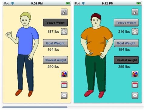 Weight Gain Game