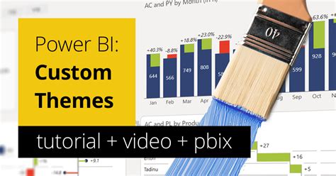 Power BI themes: Deep dive into visual styling of Power BI reports