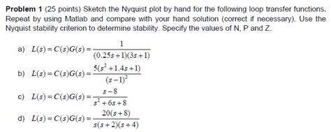 Solved Sketch The Nyquist Plot By Hand For The Following