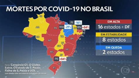 Brasil Volta A Superar Mais De Mil Mortes Por Covid Estados E