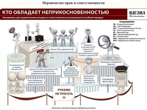 Причины и формы проявления коррупции и их последствия - презентация онлайн