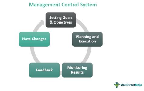 Management Control System Wikipedia 51 OFF